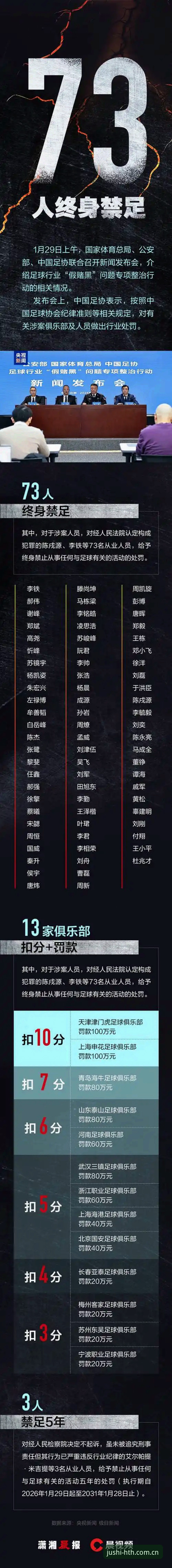 足协第三批禁足名单复盘完整指南：HTH华体会创领云端版赛事数据实操